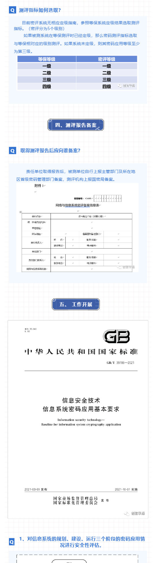 創信華通_密評工(gōng)作内容解析_壹伴長圖2.jpg