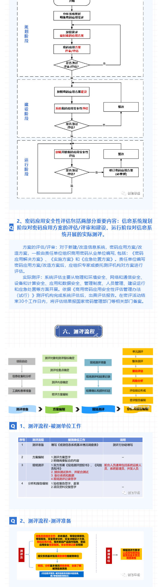 創信華通_密評工(gōng)作内容解析_壹伴長圖3.jpg